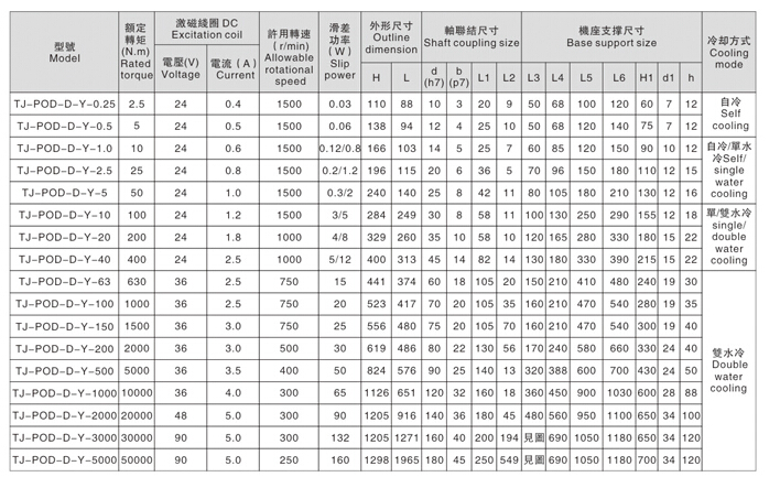 大轉矩磁粉制動器和小扭矩磁粉剎車器的參數(shù)