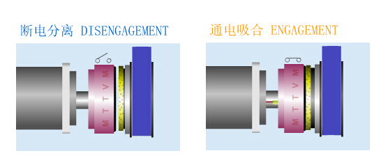 常開式電磁離合器原理圖