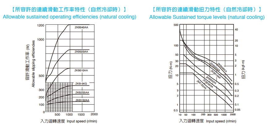 磁粉制動器滑動功率